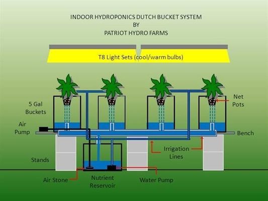 PO A solução definitiva para a agricultura vertical em estufas agrícolas multi-span